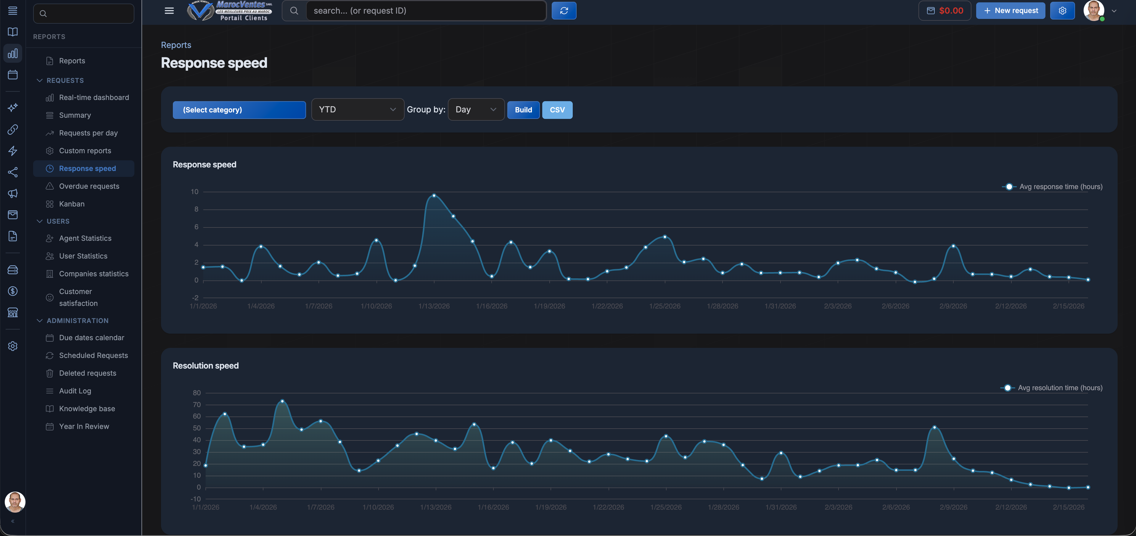SalesRep Reporting Dashboard